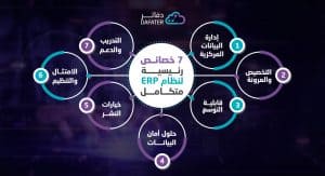 خصائص رئيسية لنظام ERP
