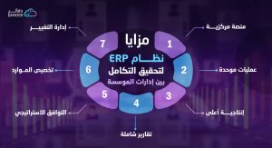 مزايا-نظام-ERP