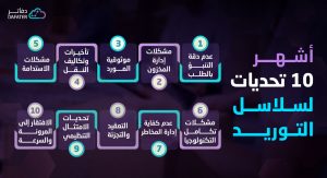 مشاكل سلاسل التوريد 10 تحديات في انفوجرافيك