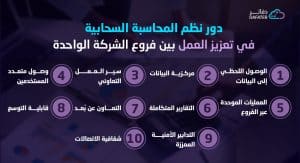 دور التحليلات والتقارير المتقدمة في أنظمة المحاسبة السحابية