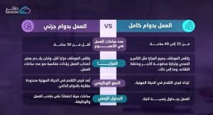 مقارنة بين الكلي والجزئي