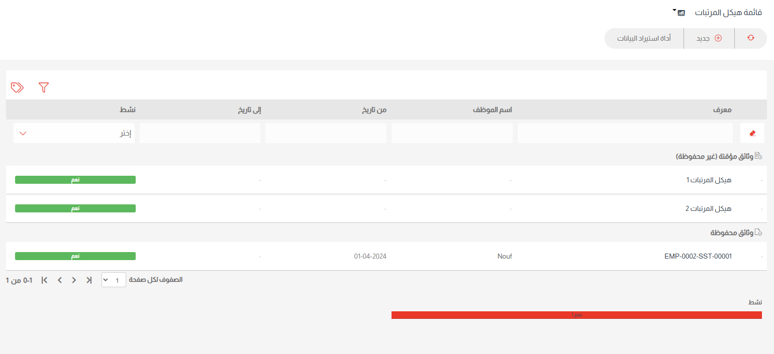 هيكل المرتبات